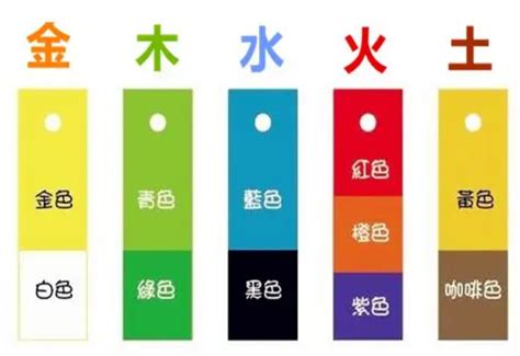 金 五行 顏色|【什麼顏色屬金】掌握色彩「金」五行訣竅，善用「金」色提升運。